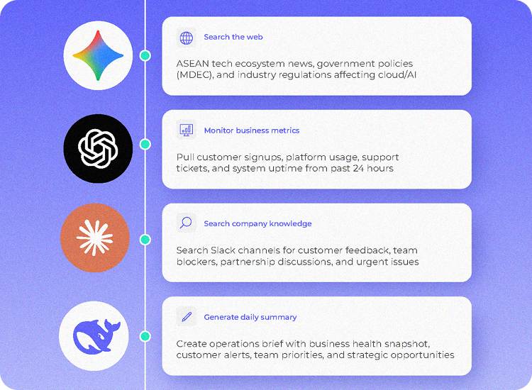 CustomisationFlexibility