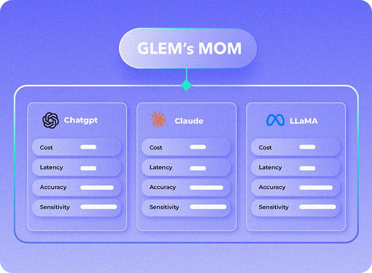 IntelligentRouting Engine