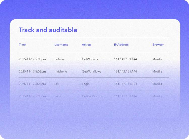 EnterpriseGovernance Built-In