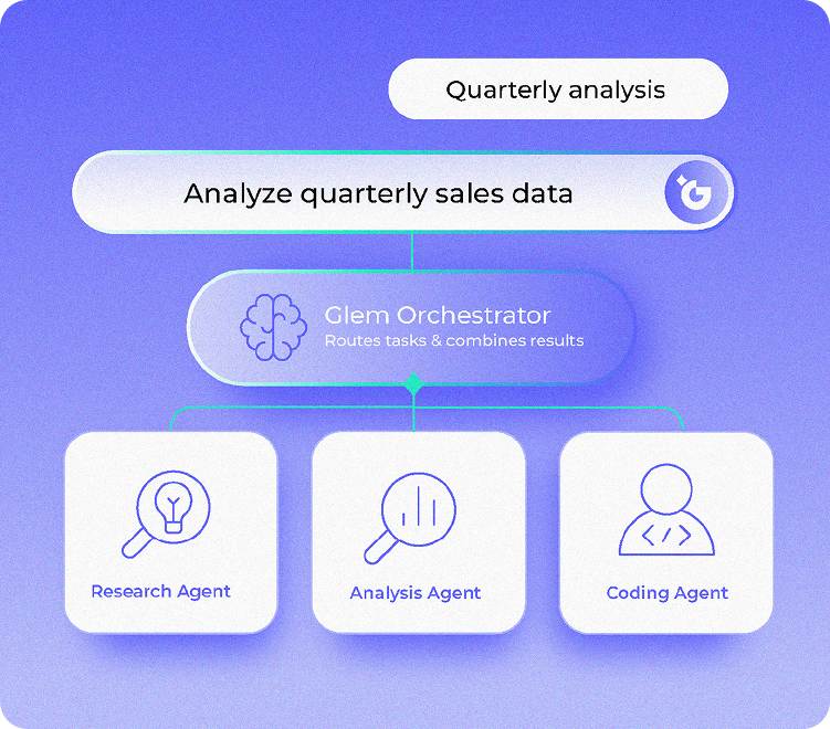 Multi-Agent Orchestration