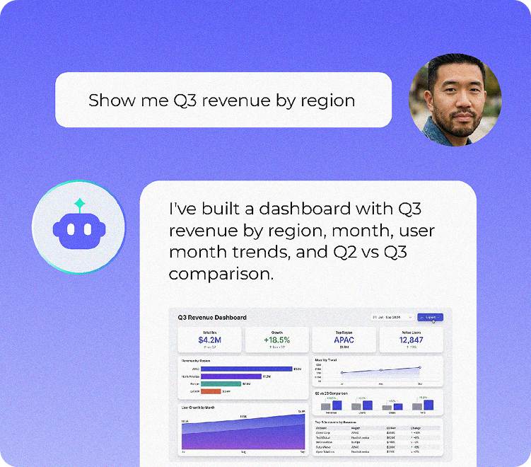 Build Dashboards by Simply Asking