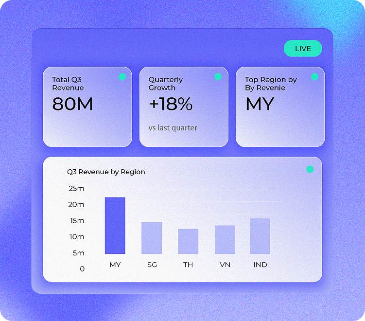 Real-Time Insights, Always On