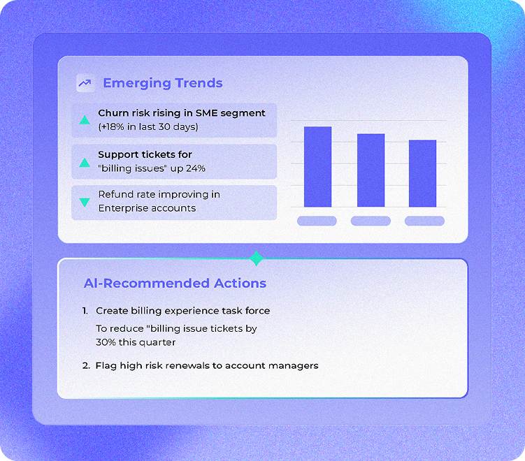 Predictive & Prescriptive Analytics