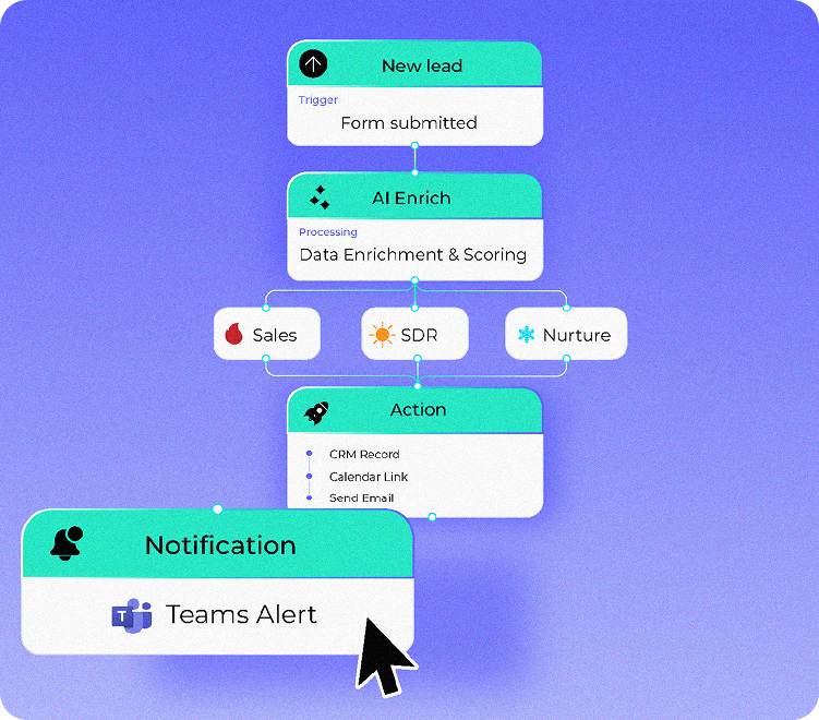 Build Workflows Your Way