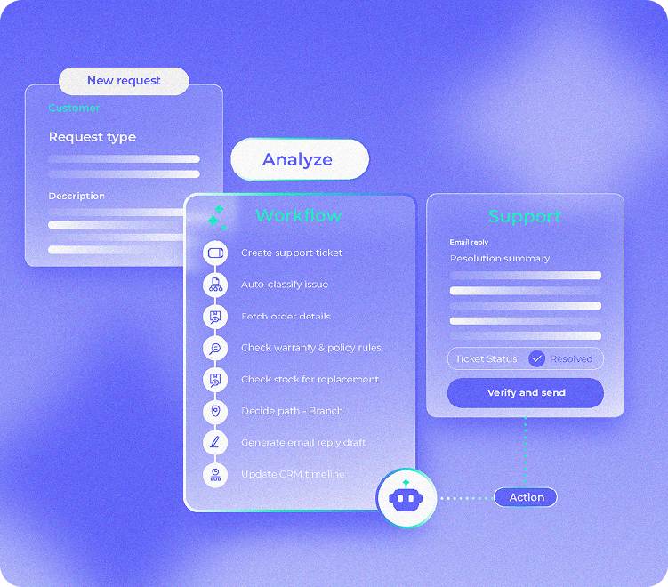 Multi-Step AI Orchestration